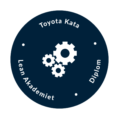 Lean Akademiet - Toyota Kata (kursus - 2 dage)