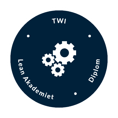 Lean Akademiet - TWI (kursus)