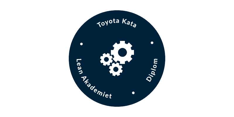 Lean Akademiet - Toyota Kata (kursus - 2 dage)