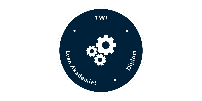 Lean Akademiet - TWI (kursus)