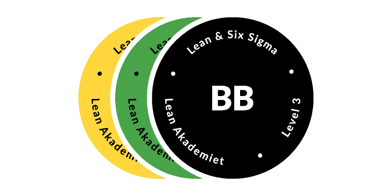 Lean Akademiet - Lean Six Sigma Black Belt (uddannelse - 22 dage)