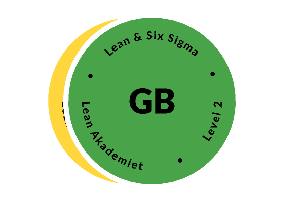 Lean Akademiet - Lean Six Sigma Green Belt (uddannelse - 15 dage)